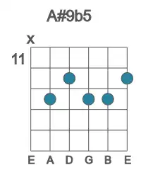 Guitar voicing #1 of the A# 9b5 chord